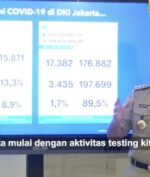 PSBB Ketat DKI Jakarta Dimulai 11 Januari, Rem Darurat "Anies" Kembali Lagi!