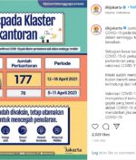 Klaster Perkantoran DKI Naik Drastis, Transportasi Umum Jadi Sorotan Epidemolog