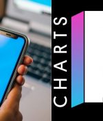 Billboard dan Twitter Kerja Sama Bikin Chart