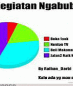 Kegiatan Ngabuburit Terfavorit Anak USS!